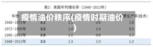 疫情油价秩序(疫情时期油价)