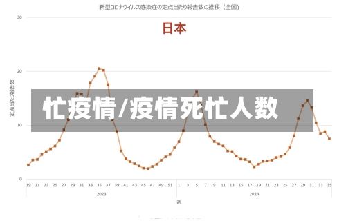 忙疫情/疫情死忙人数