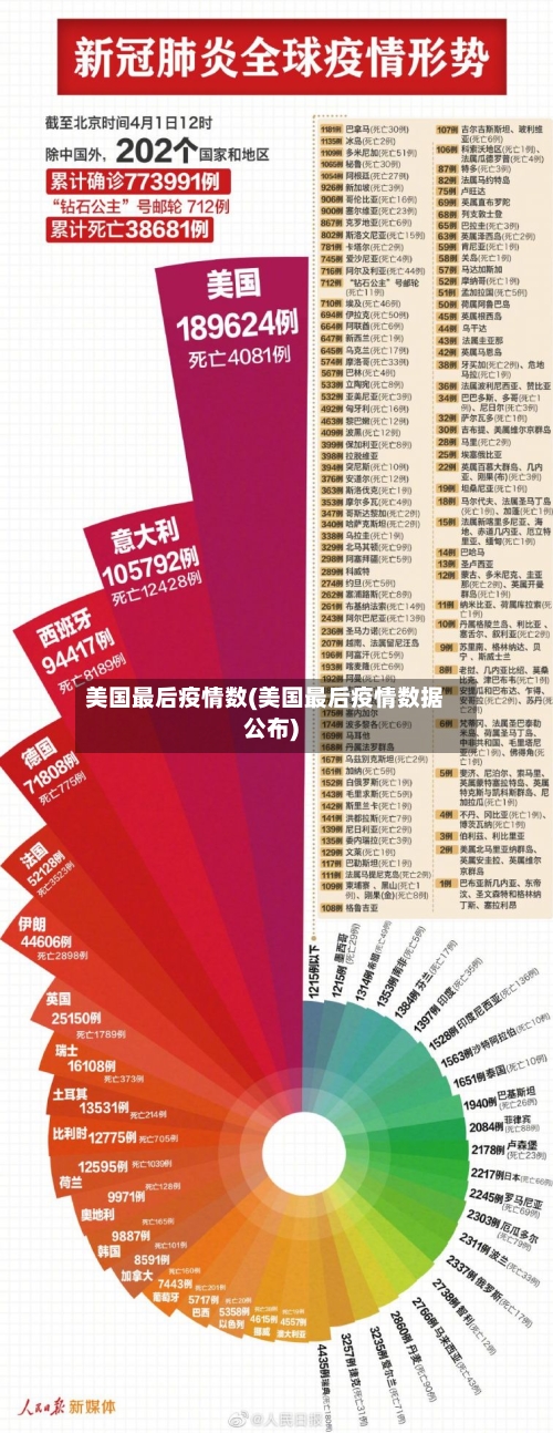 美国最后疫情数(美国最后疫情数据公布)