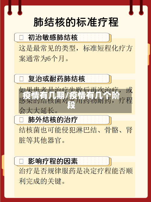 疫情有几期/疫情有几个阶段