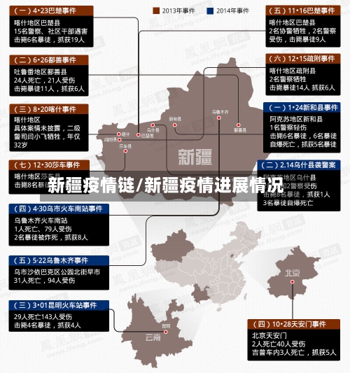 新疆疫情链/新疆疫情进展情况-第3张图片