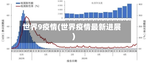 世界9疫情(世界疫情最新进展)