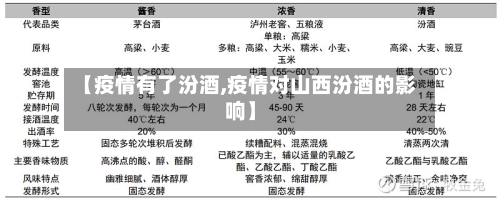 【疫情有了汾酒,疫情对山西汾酒的影响】-第2张图片