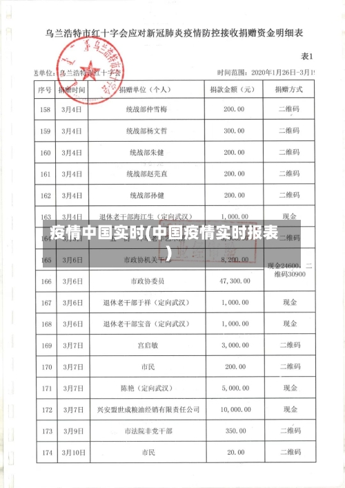 疫情中国实时(中国疫情实时报表)-第2张图片
