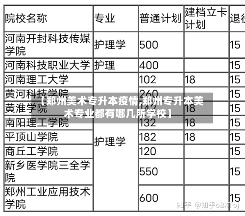 【郑州美术专升本疫情,郑州专升本美术专业都有哪几所学校】