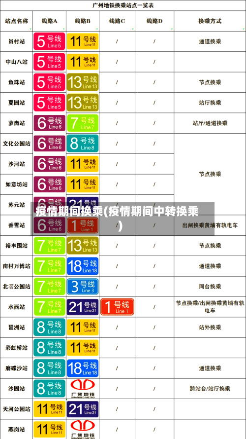 疫情期间换乘(疫情期间中转换乘)