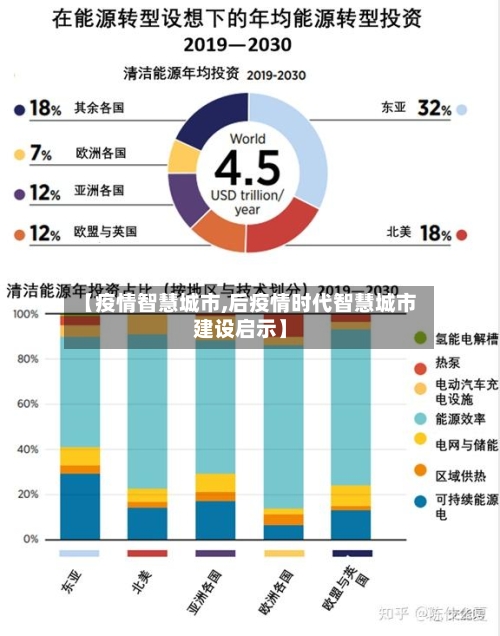 【疫情智慧城市,后疫情时代智慧城市建设启示】-第3张图片
