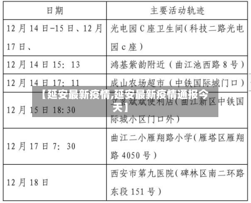 【延安最新疫情,延安最新疫情通报今天】