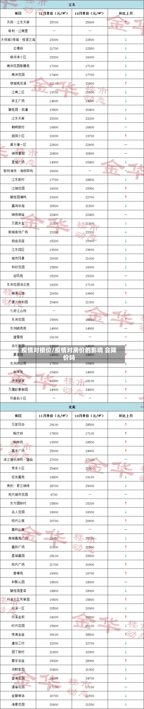 疫情对楼价/疫情对房价的影响 会降价吗