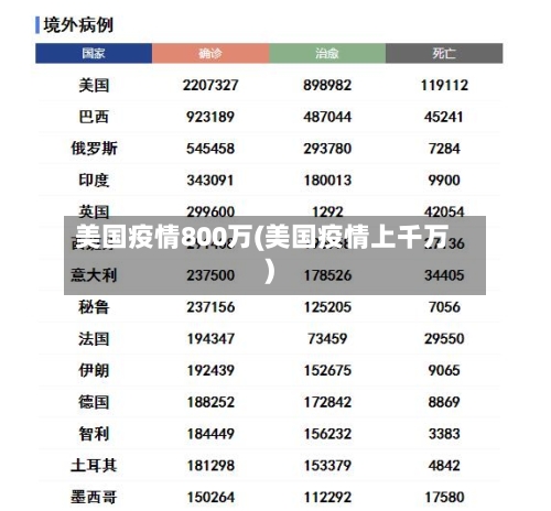 美国疫情800万(美国疫情上千万)
