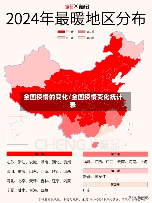 全国疫情的变化/全国疫情变化统计表