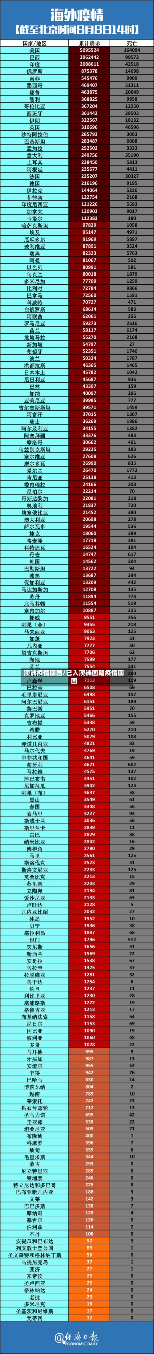 澳洲疫情回国/已入澳洲国籍疫情回国-第3张图片