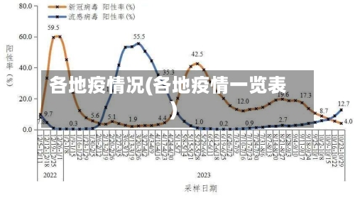各地疫情况(各地疫情一览表)
