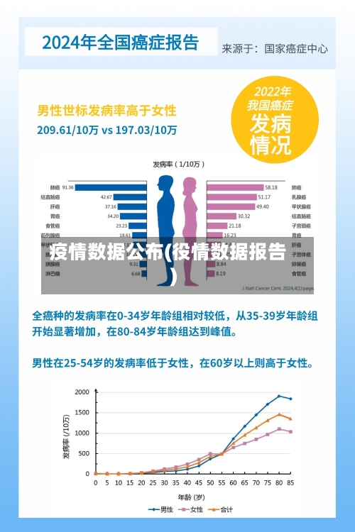 疫情数据公布(役情数据报告)