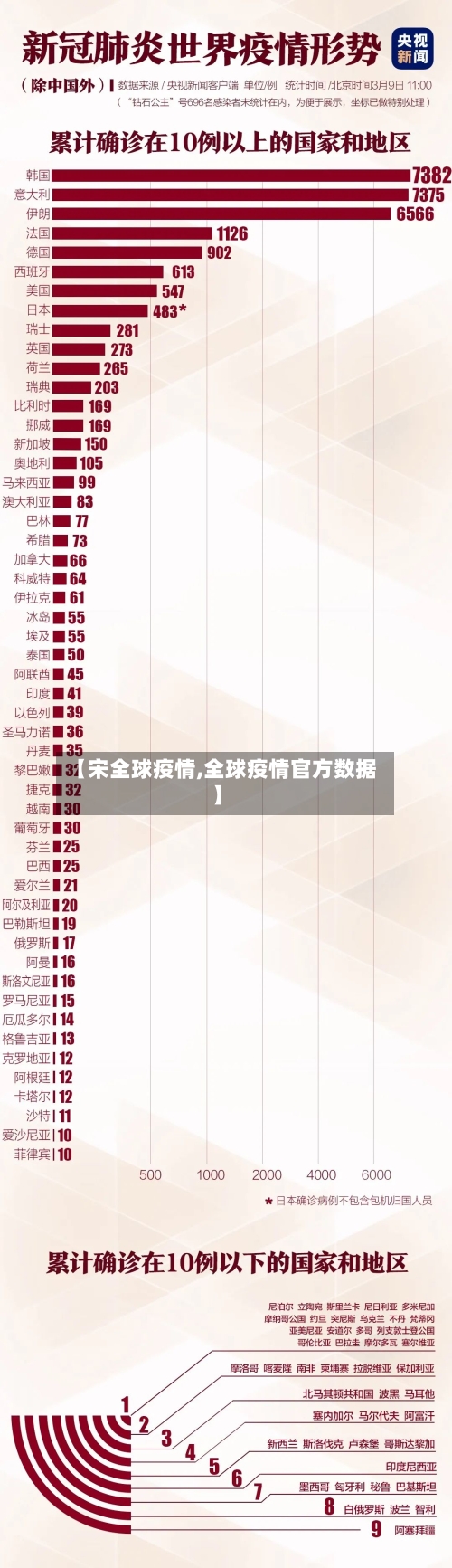 【宋全球疫情,全球疫情官方数据】-第3张图片